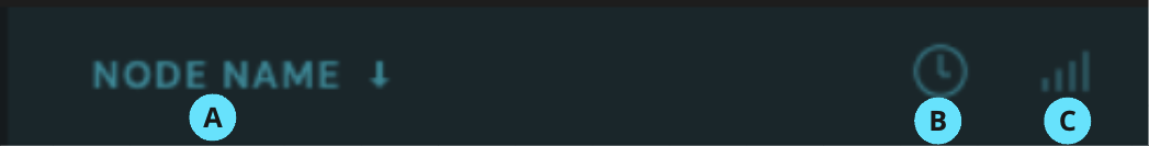 Node admin table header